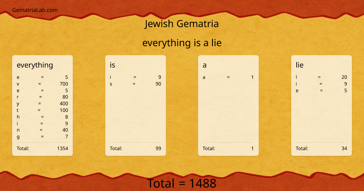 everything is a lie in jewish Gematria